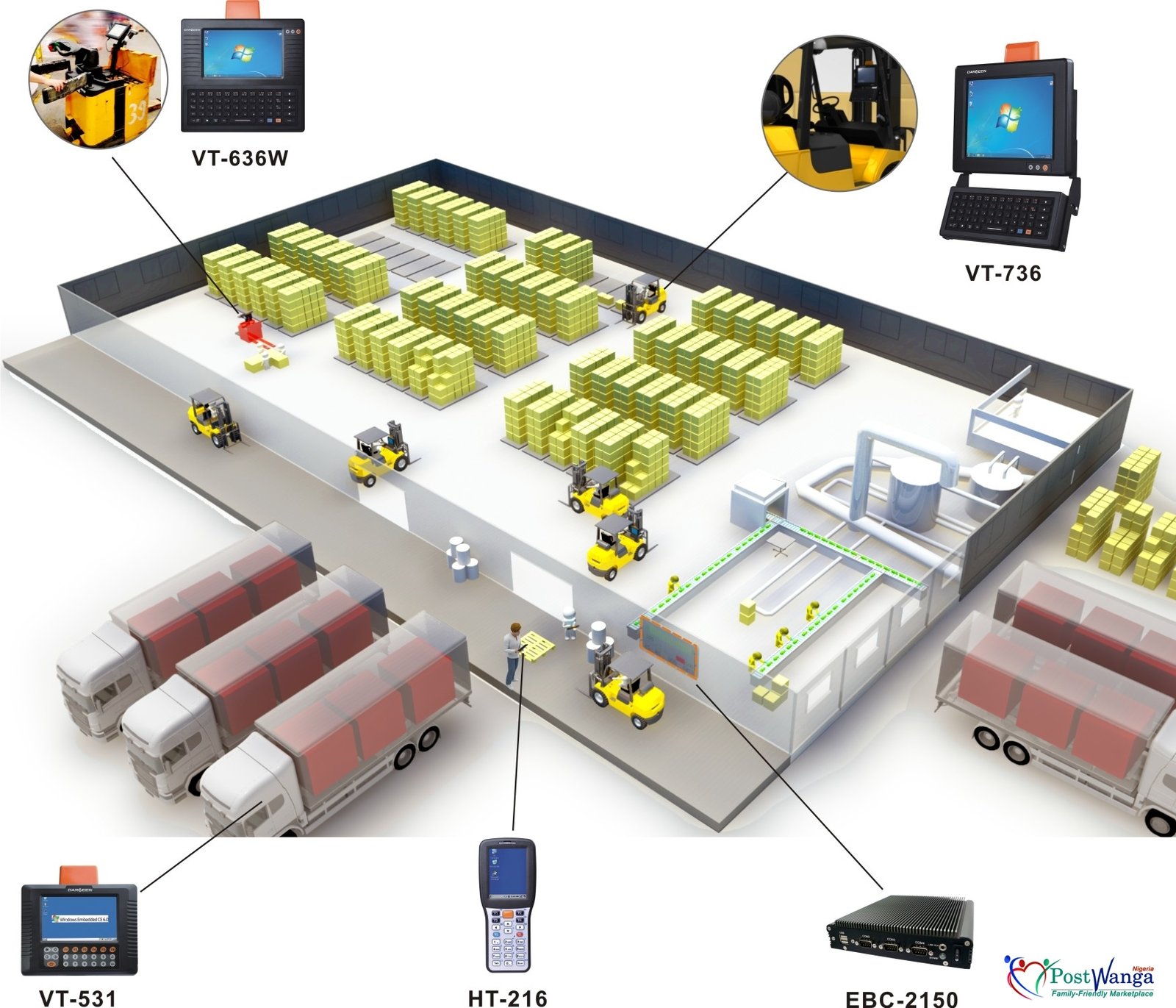 Rfid Warehouse Management System